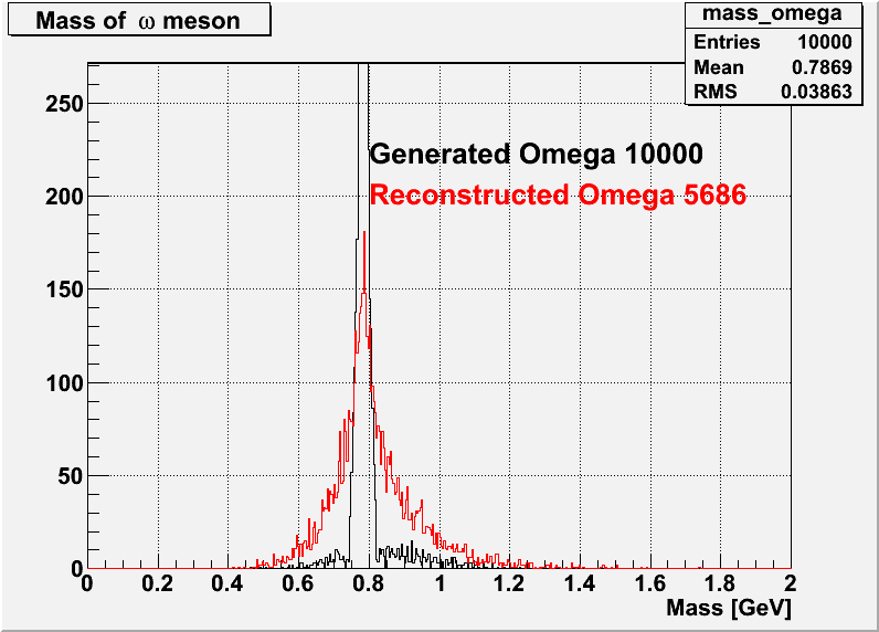 omega Mass