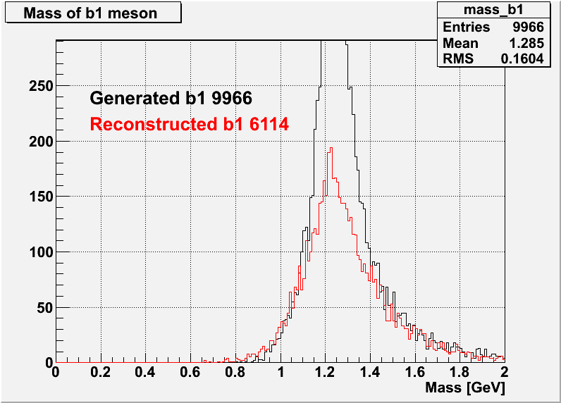 b1pi Mass