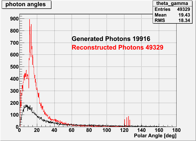 Photons