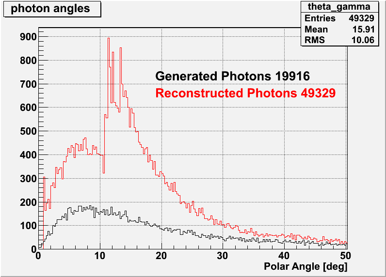 Photons zoomed