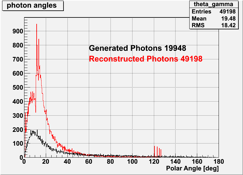 Photons