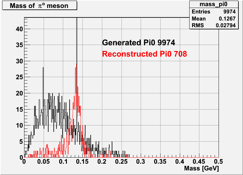 pi0 Mass