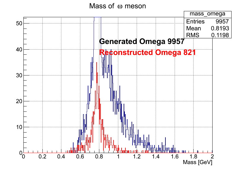 omega Mass