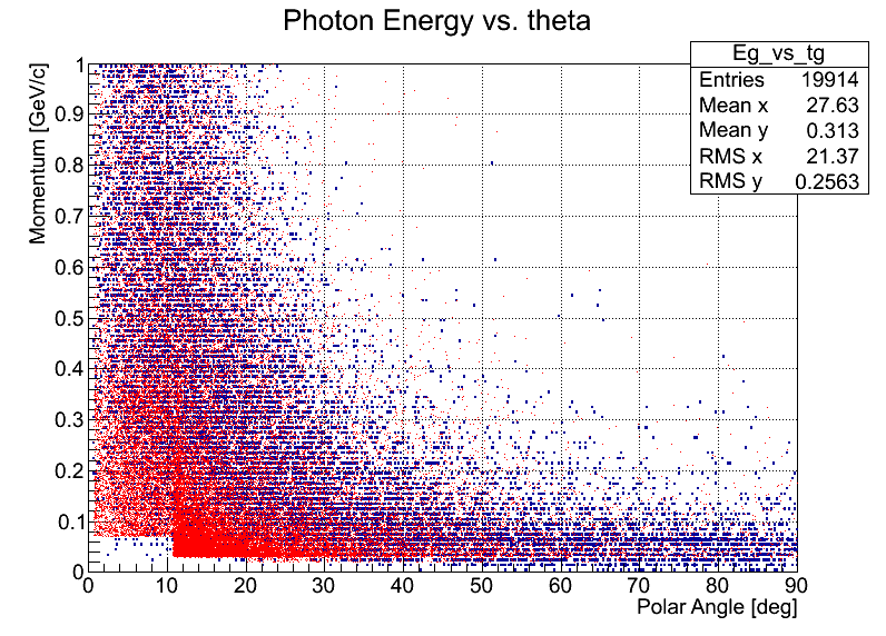 Photons