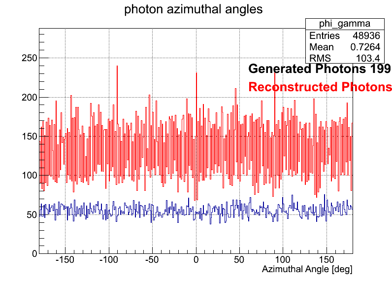Photons