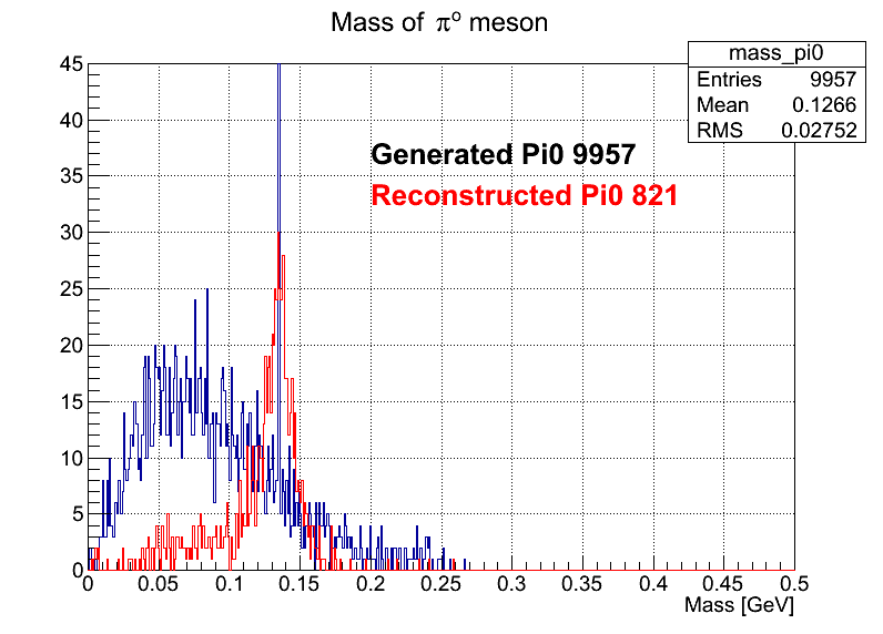 pi0 Mass