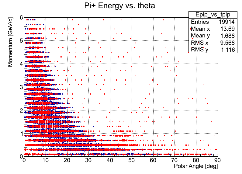Pi+