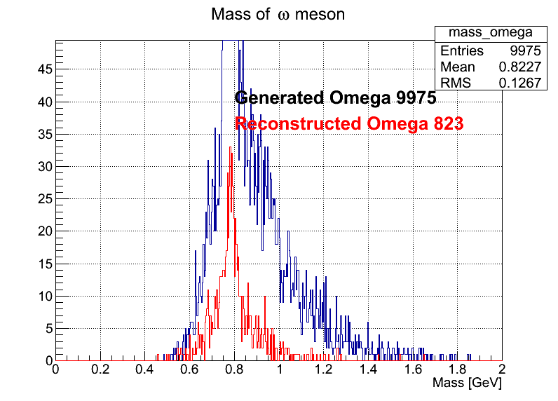 omega Mass