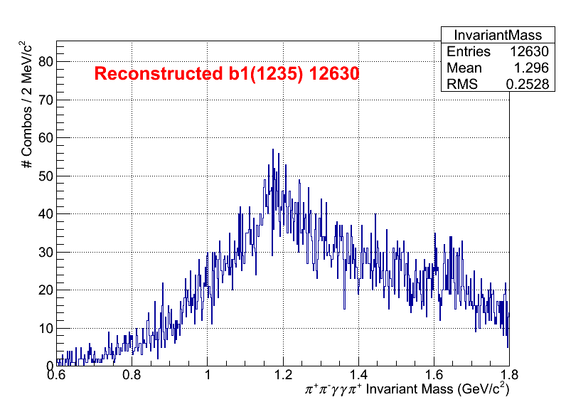 b1pi Mass