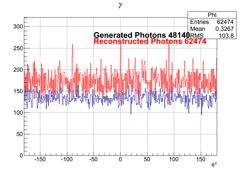 Photons