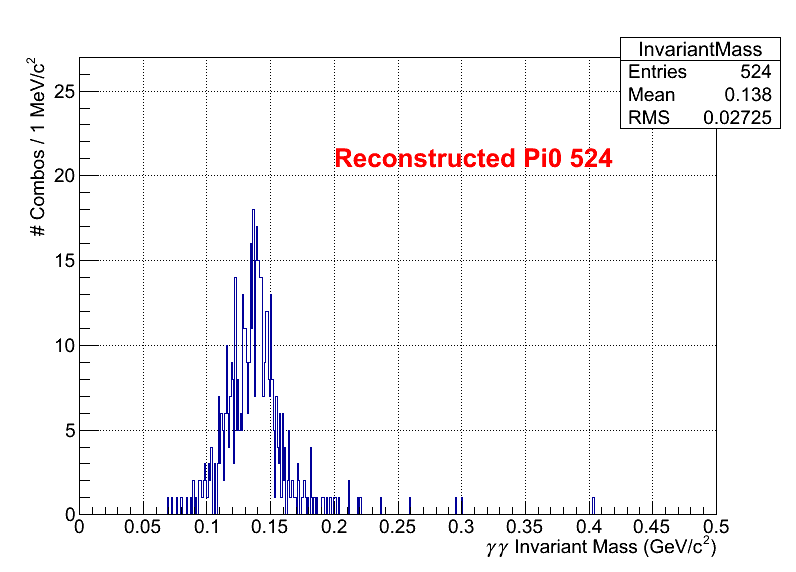 pi0 Mass