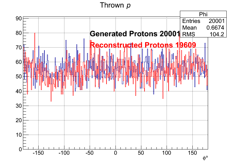 Protons