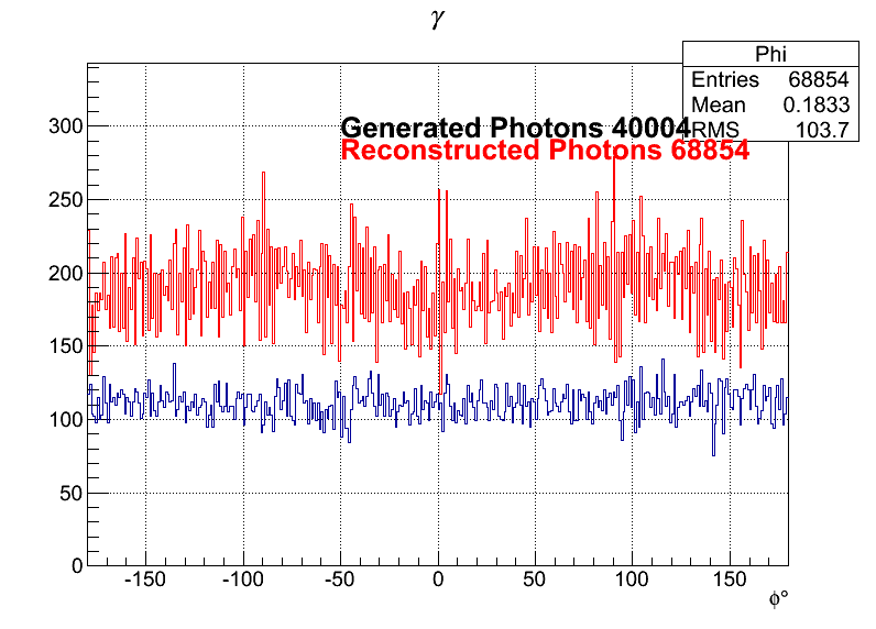 Photons
