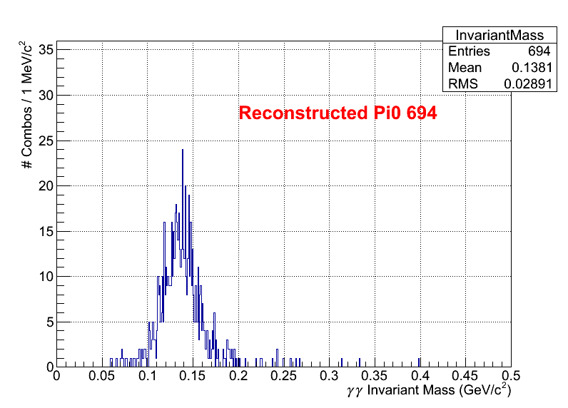 pi0 Mass