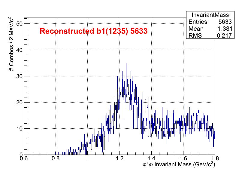 b1pi Mass