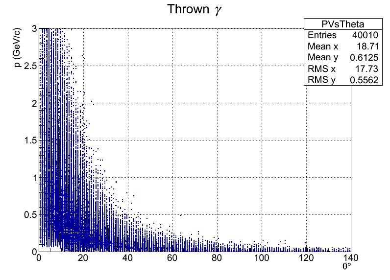 Photons