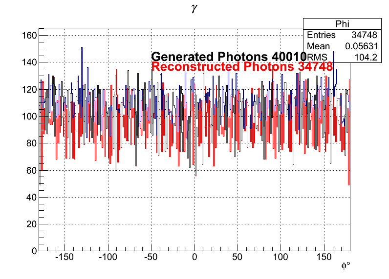 Photons