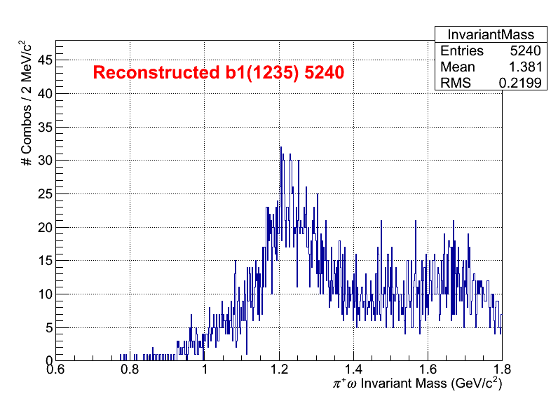 b1pi Mass