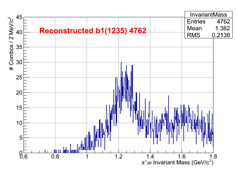 b1pi Mass