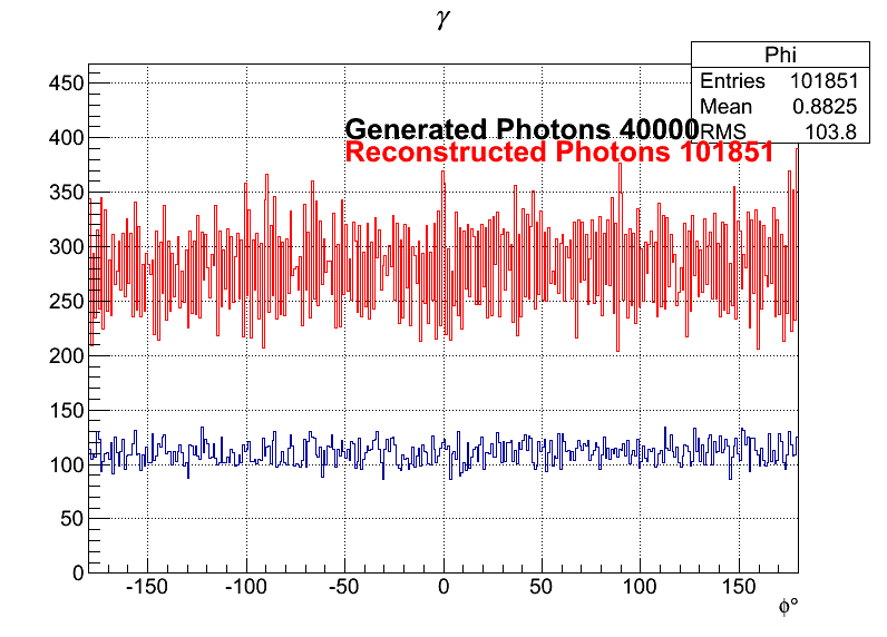 Photons