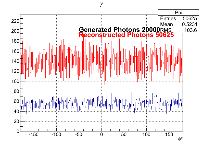 Photons