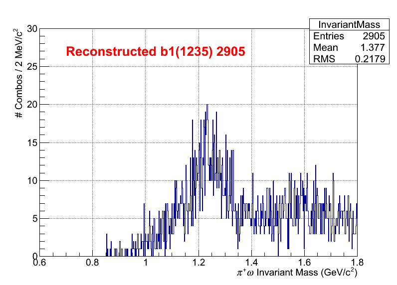b1pi Mass