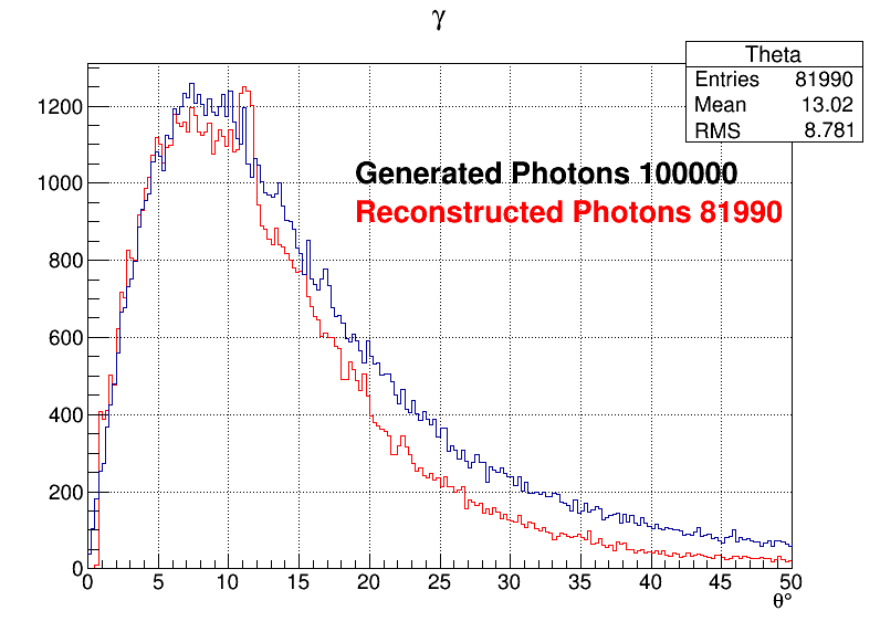 Photons zoomed