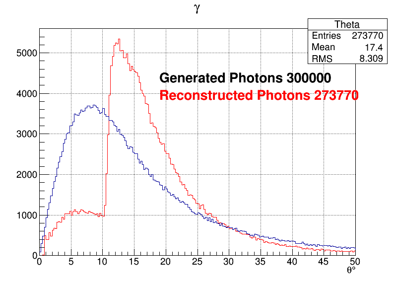 Photons zoomed