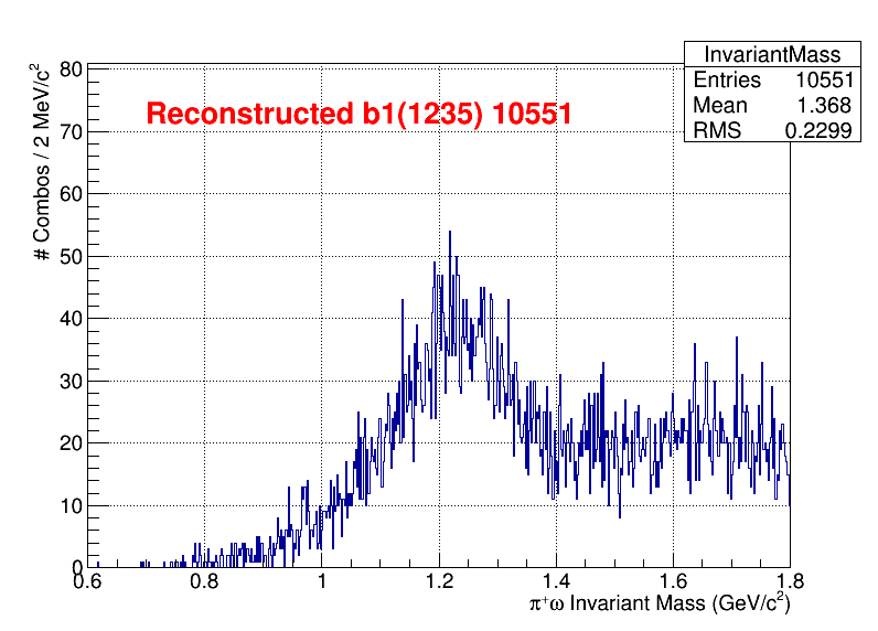 b1pi Mass