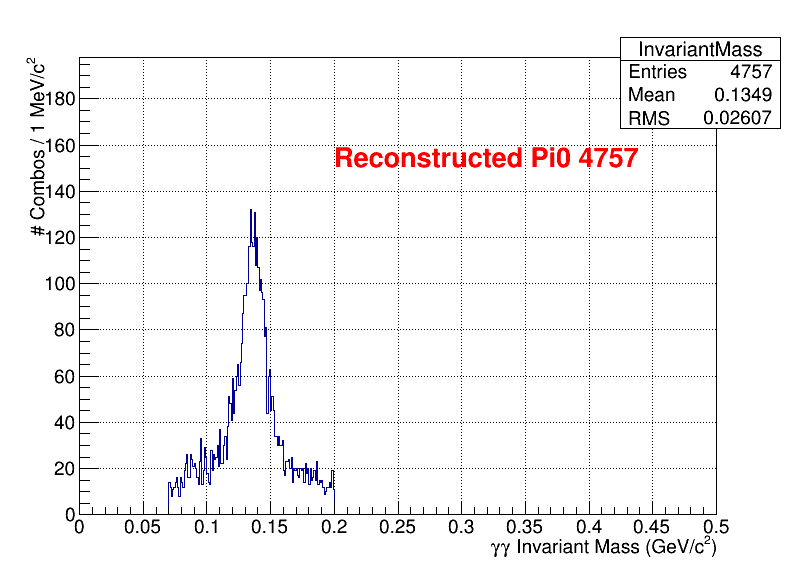 pi0 Mass