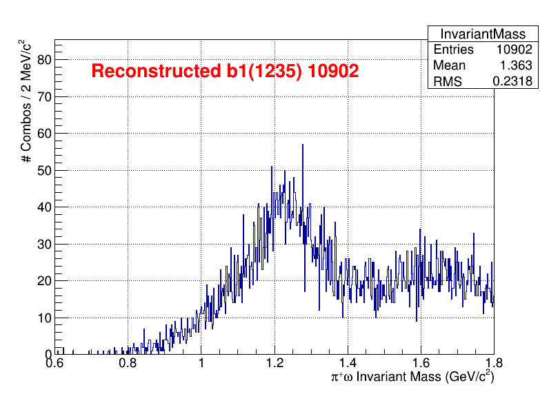 b1pi Mass