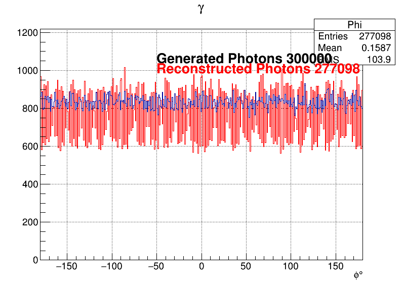 Photons