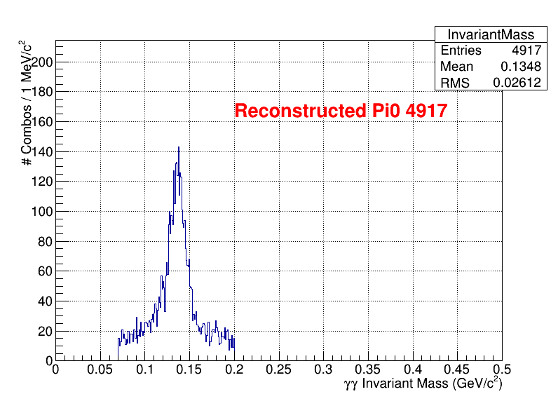 pi0 Mass