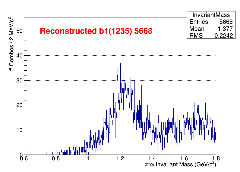 b1pi Mass