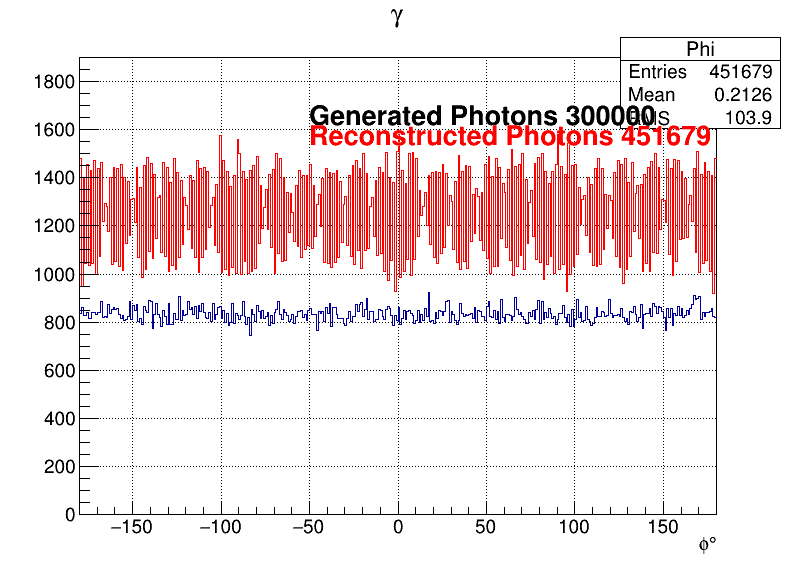 Photons