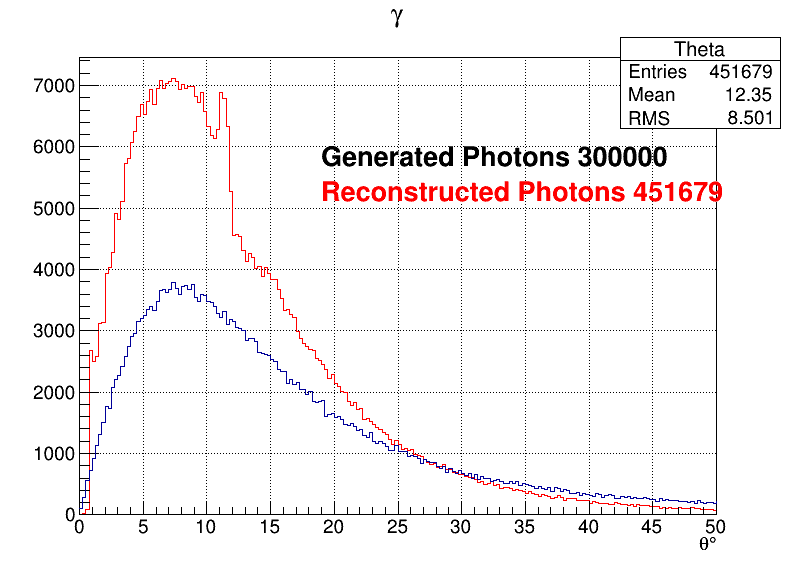 Photons zoomed
