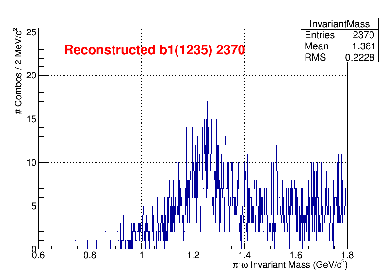 b1pi Mass