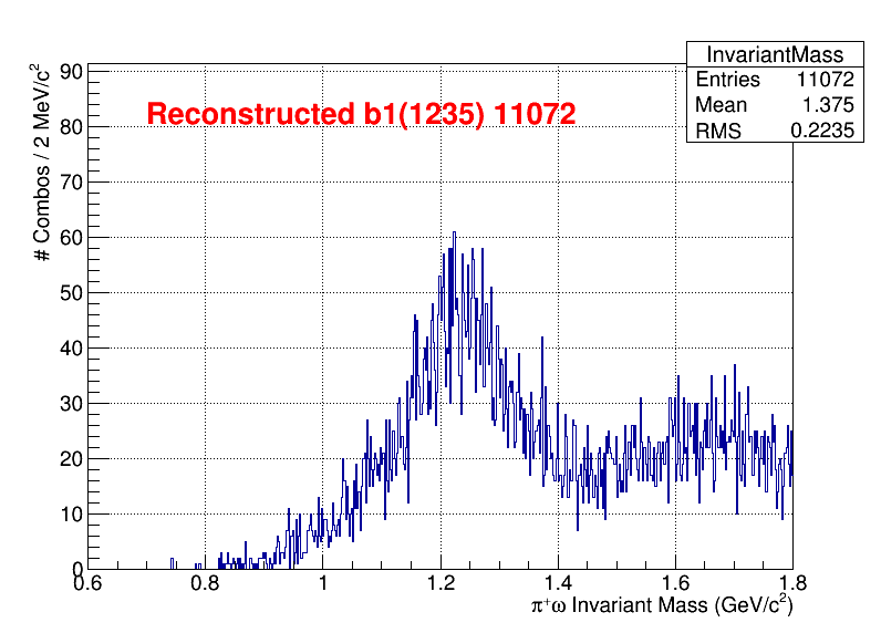 b1pi Mass