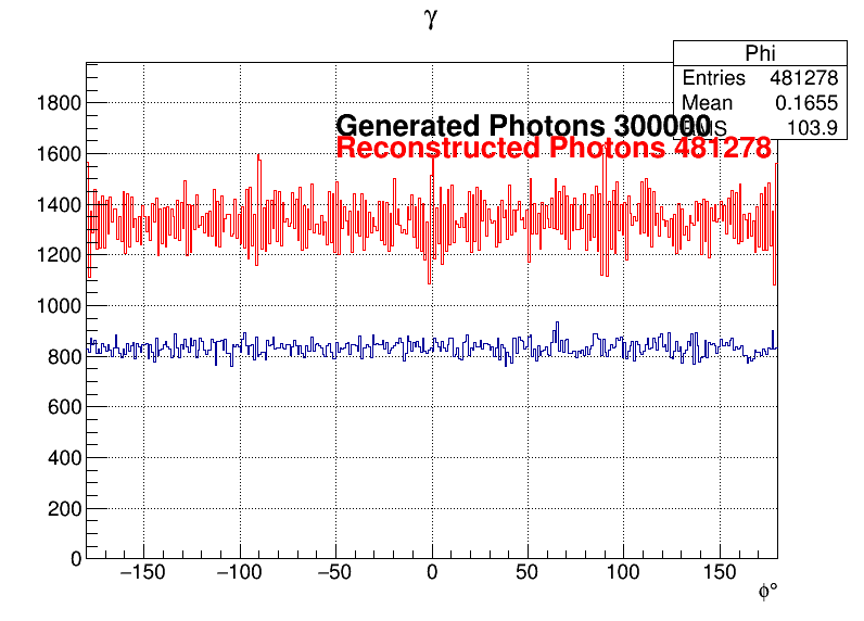Photons