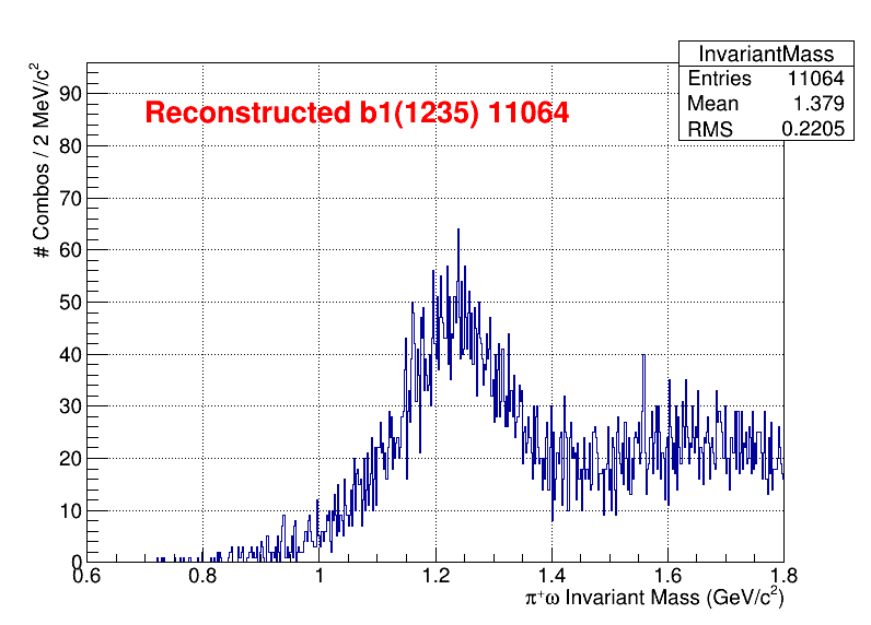 b1pi Mass