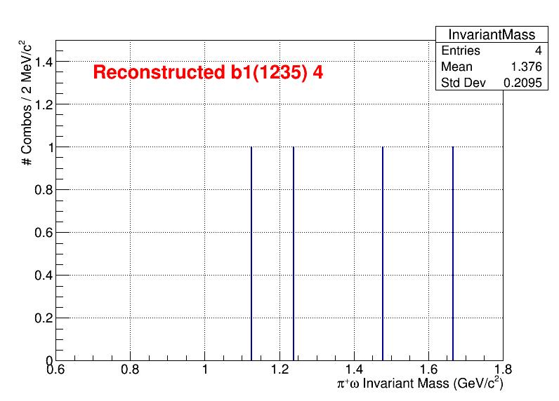 b1pi Mass