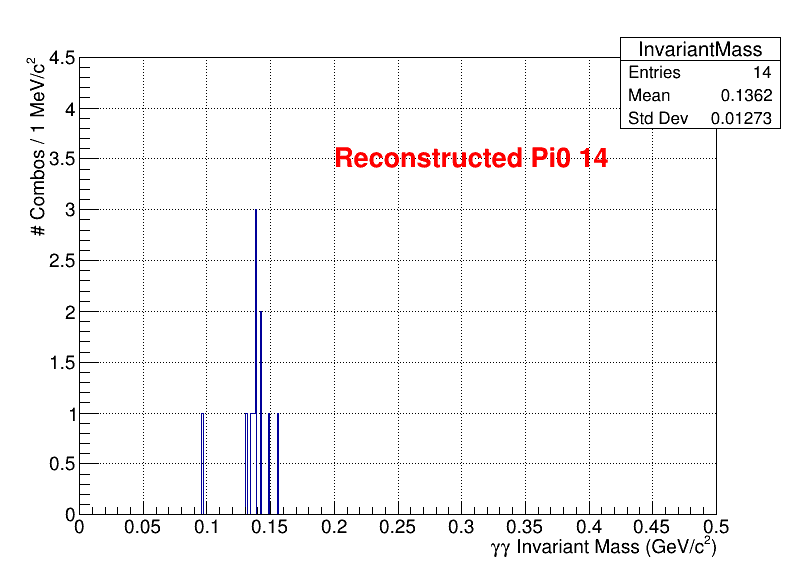 pi0 Mass