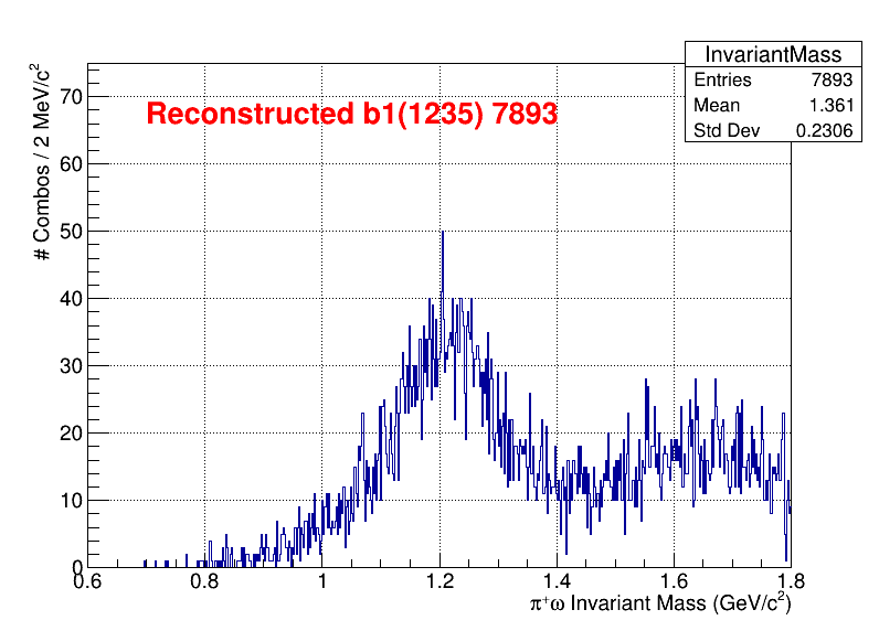 b1pi Mass
