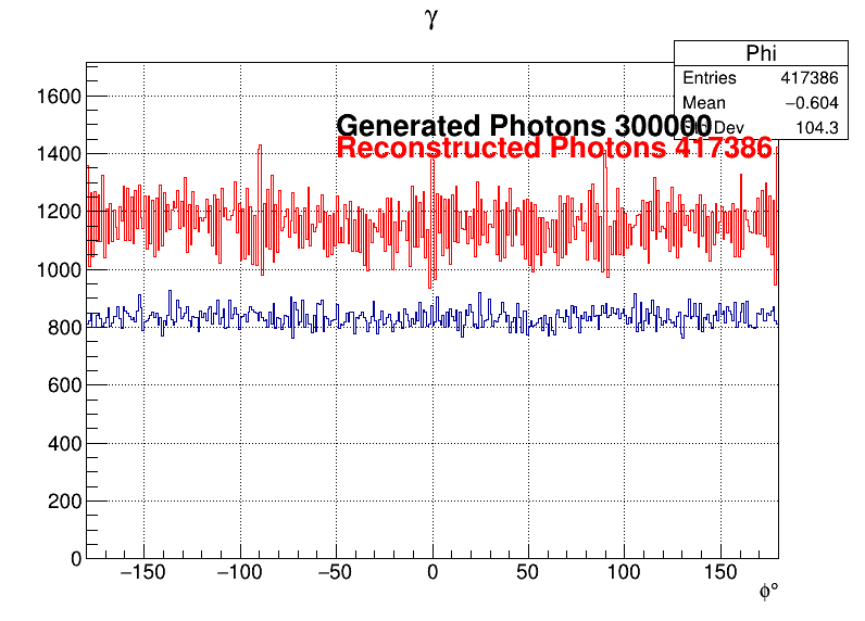 Photons