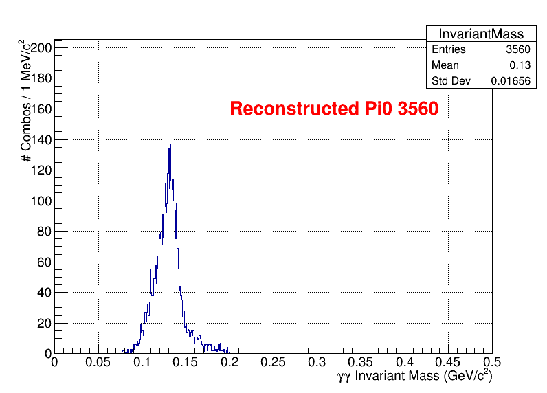 pi0 Mass