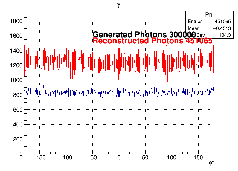 Photons