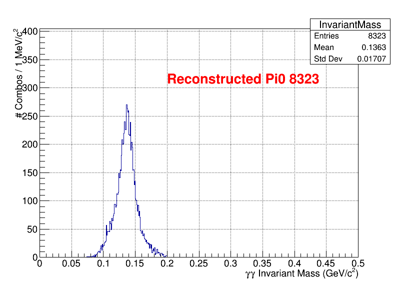 pi0 Mass