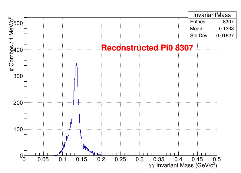 pi0 Mass