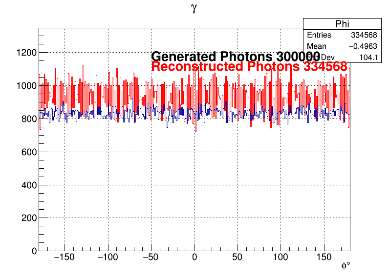 Photons