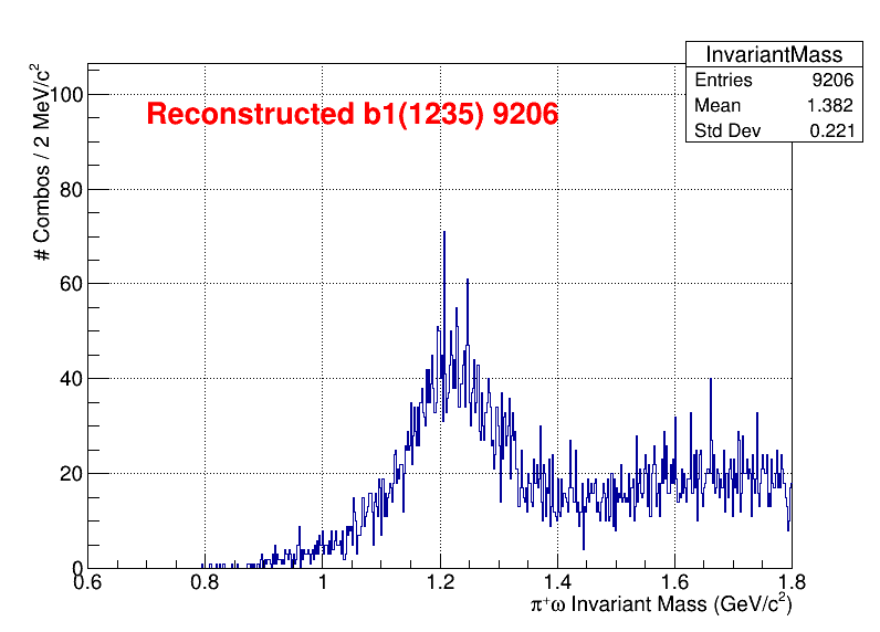 b1pi Mass